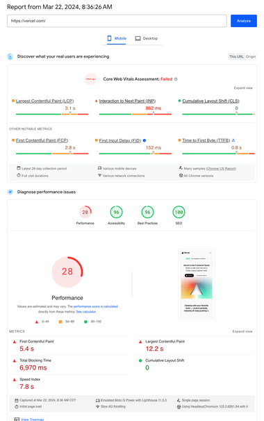 Pagespeed insights for vercel.com, Core Web Vitals: failed

LCP 3.1s (average)
INP 862ms (slow)
CLS 0s (fast)
FCP 2.8s (average)
FID 152ms (average)
TTFB 0.8s (average)

Lighthouse:
28 Performance (bad)
96 Accessibility
96 Best Practices
100 SEO
FCP 5.4s (slow)
LCP 12.2s (slow)
TBT 6970ms (slow)
CLS 0ms
Speed Index 7.8s (slow)