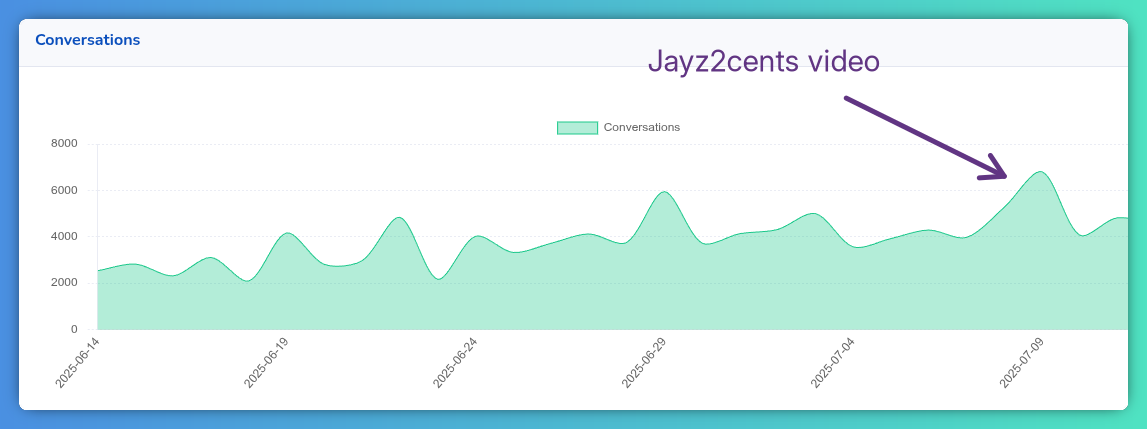 Bazzite's conversations across the web...