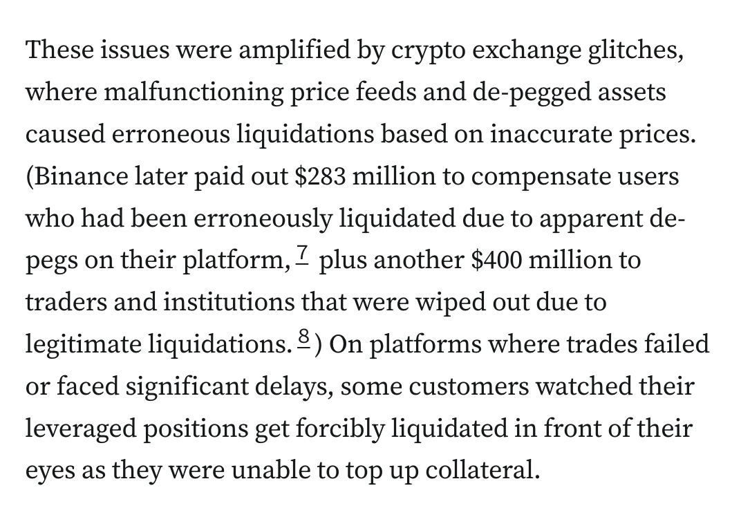 These issues were amplified by crypto exchange glitches, where malfunctioning price feeds and de-pegged assets caused erroneous liquidations based on inaccurate prices. (Binance later paid out $283 million to compensate users who had been erroneously liquidated due to apparent de-pegs on their platform,7 plus another $400 million to traders and institutions that were wiped out due to legitimate liquidations.8) On platforms where trades failed or faced significant delays, some customers watched their leveraged positions get forcibly liquidated in front of their eyes as they were unable to top up collateral.