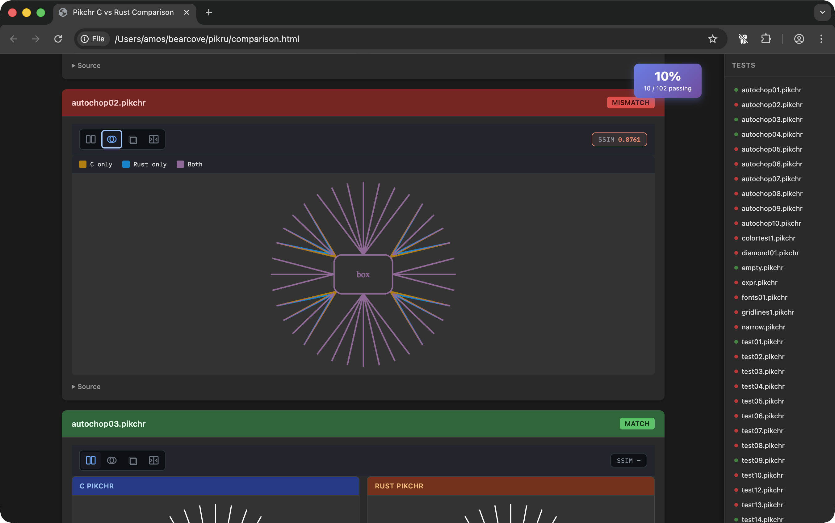on this page we have the color-highlighted comparison which helps see minute precision issues near the anchor points of some diagram. the SSIM is scalculated, and it's 0.8761