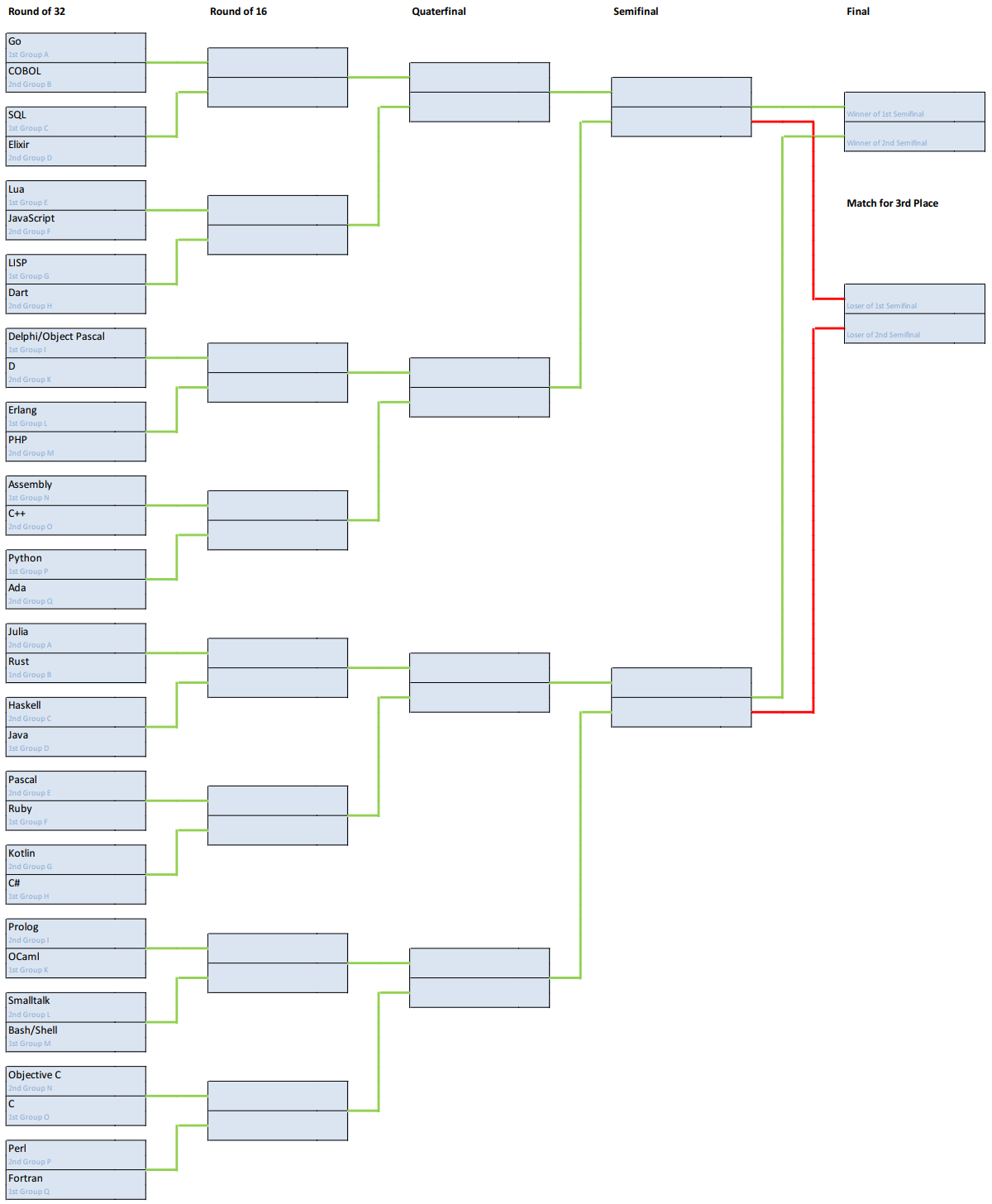 Go vs. COBOL
SQL vs. Elixir
Lua vs. JavaScript
LISP vs. Dart
Delphi vs. D
Erlang vs. PHP
Assembly vs. C++
Python vs. Ada
Julia vs. Rust
Haskell vs. Java
Pascal vs. Ruby
Kotlin vs. C#
Prolog vs. OCaml
Smalltalk vs. Bash/Shell
Objective C vs. C
Perl vs. Fortran