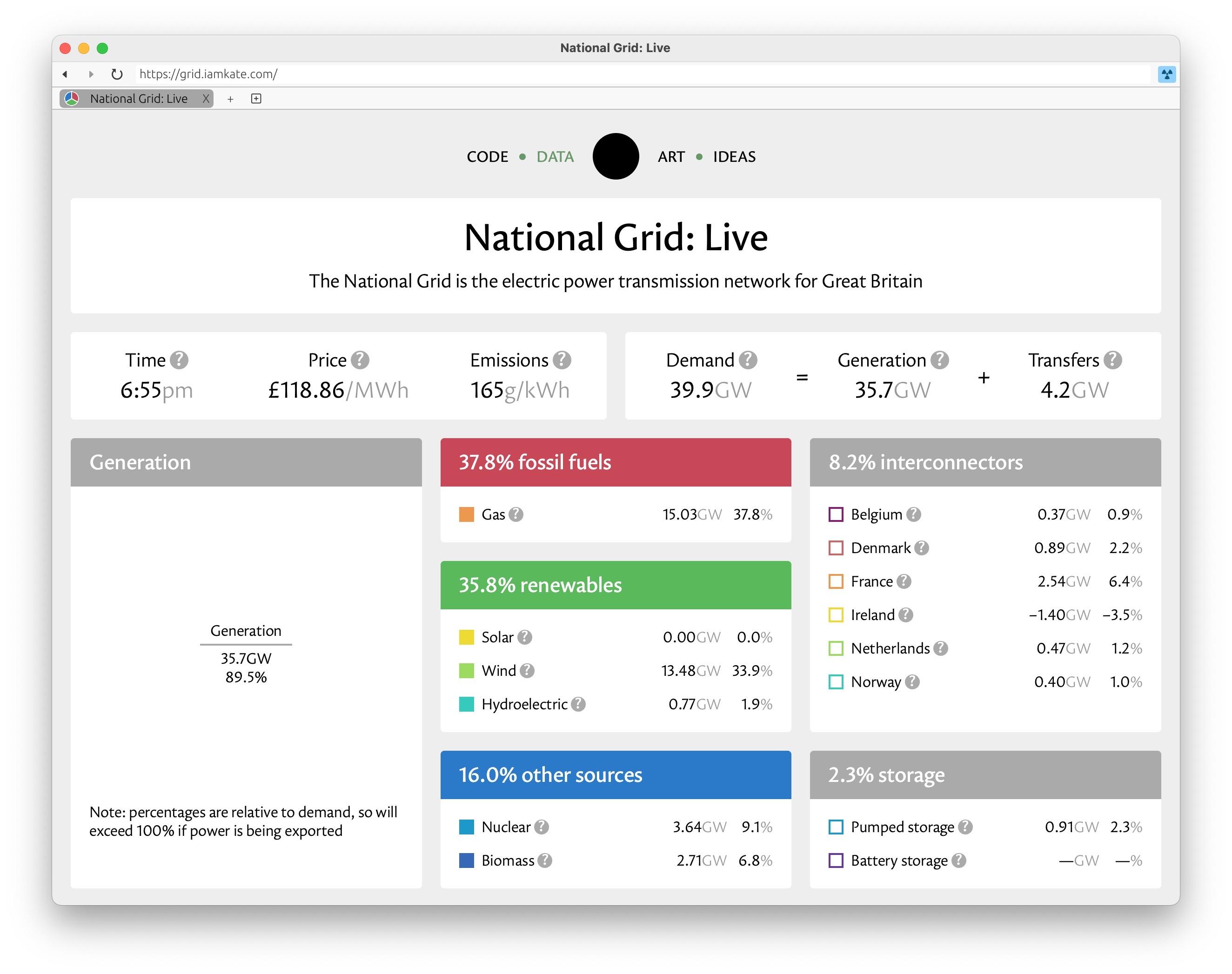 A screenshot of Servo showing grid.iamkate.com. The overall layout is correct, but the logo and pie chart aren’t showing due to the lack of inline SVG support.