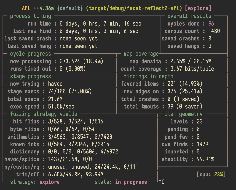 A screenshot of AFL++4.36A running fuzzing on facet-reflect2. There's nice box/line-drawing characters, colors and everything.