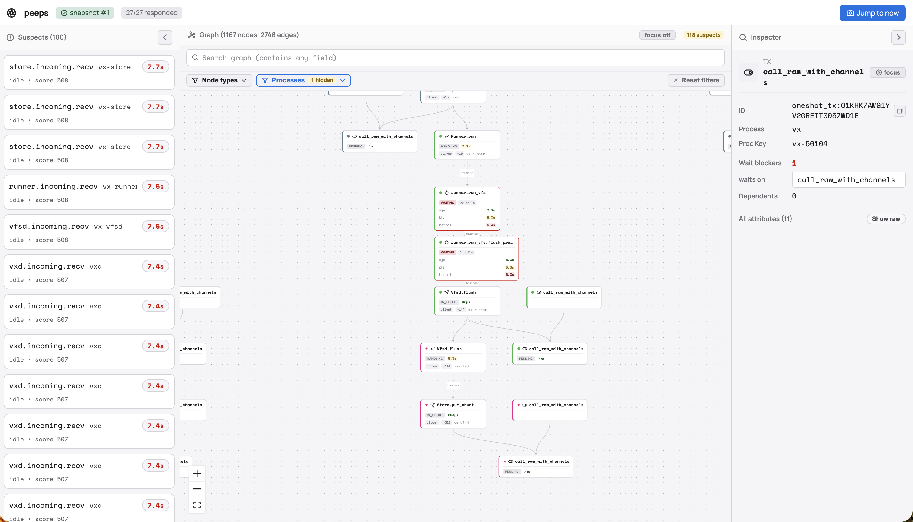 a graph of RPC requests/responses going through futures, channels, etc. etc.