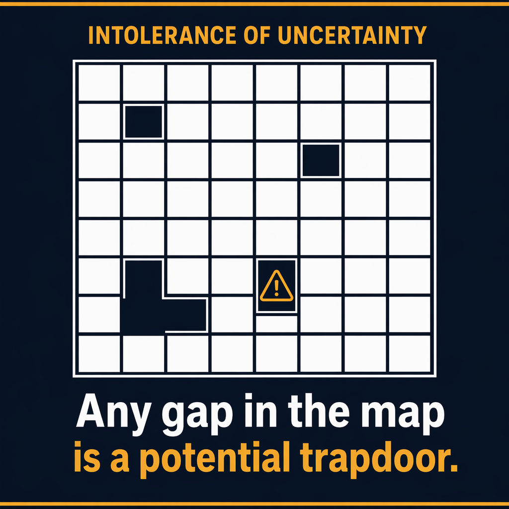 A grid map with a dotted path tracing through it and a warning triangle at a gap. Header reads "Intolerance of Uncertainty." Text reads: "Any gap in the map is a potential trapdoor."