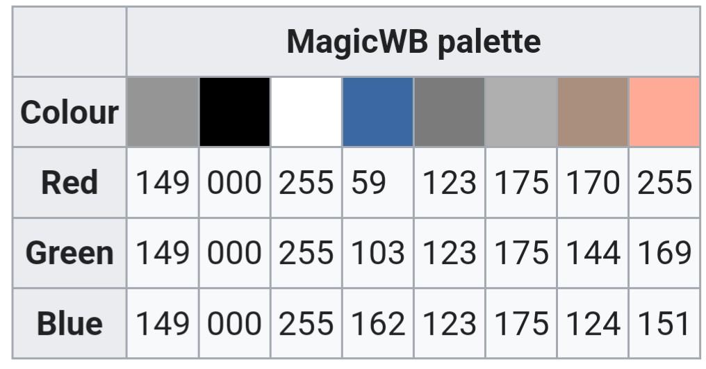 Color overview of MagicWB: the background is grey, black and white for high-contrast items, "half black" and "half white" between background and black/white for smoother gradients, a toned down blue and a very bright orange/red pastel that is offensive and looks out of place, and a brown that is about half between the background and the offensive orange.