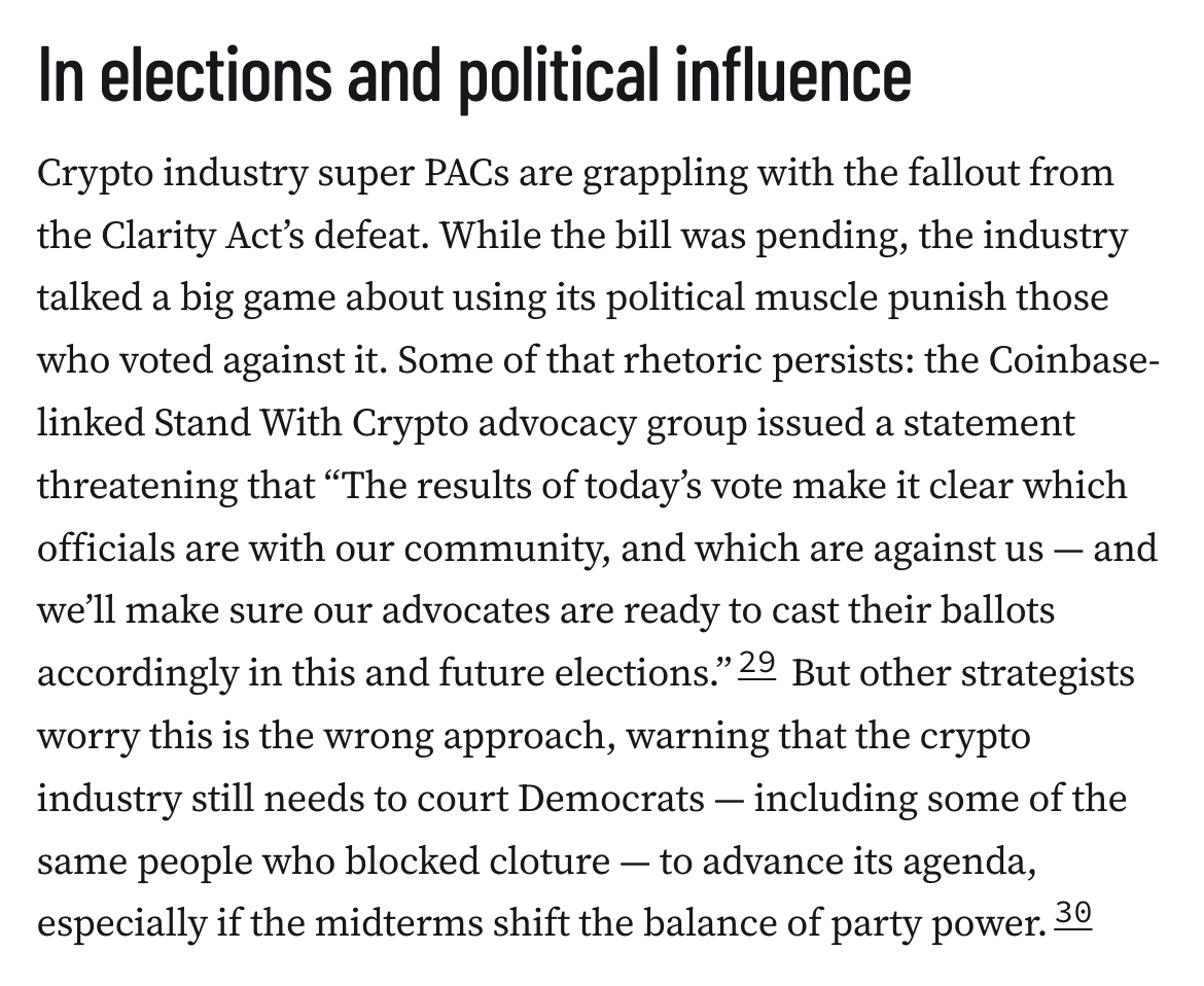 In elections and political influence
Crypto industry super PACs are grappling with the fallout from the Clarity Act’s defeat. While the bill was pending, the industry talked a big game about using its political muscle punish those who voted against it. Some of that rhetoric persists: the Coinbase-linked Stand With Crypto advocacy group issued a statement threatening that “The results of today’s vote make it clear which officials are with our community, and which are against us — and we’ll make sure our advocates are ready to cast their ballots accordingly in this and future elections.”29 But other strategists worry this is the wrong approach, warning that the crypto industry still needs to court Democrats — including some of the same people who blocked cloture — to advance its agenda, especially if the midterms shift the balance of party power.30